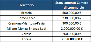bando-voucher-digitali.png