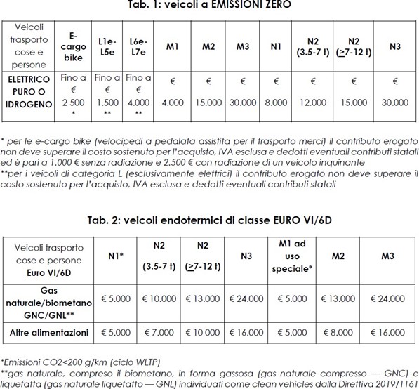 tabella-bando-rinnovo-veicoli.jpg